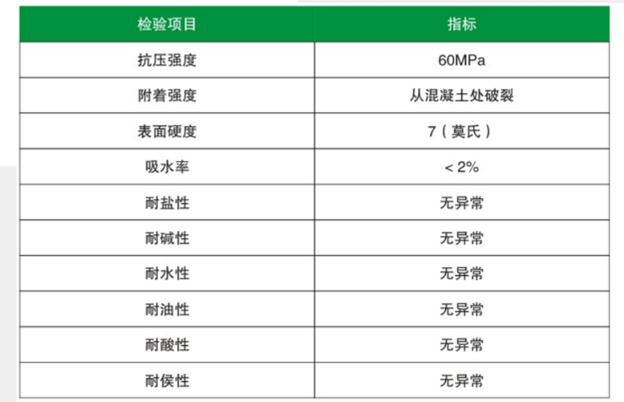 無振動止滑坡道(圖1)